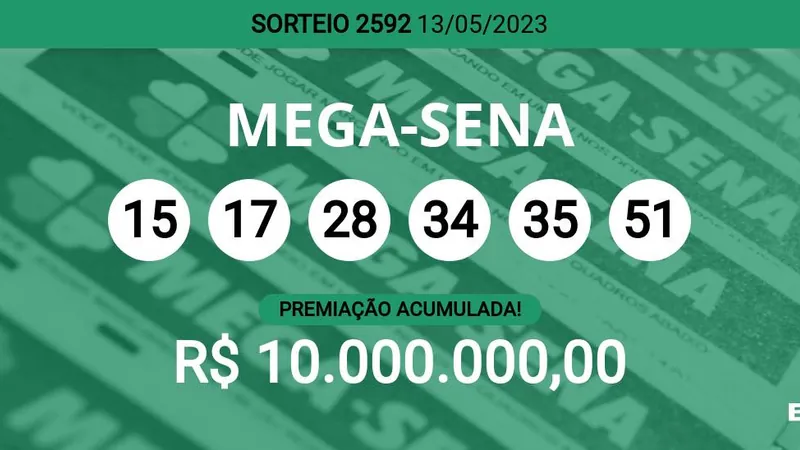 Ninguém ganhou! Mega-Sena 2563 acumula e pode pagar R$ 10 milhões; veja  dezenas