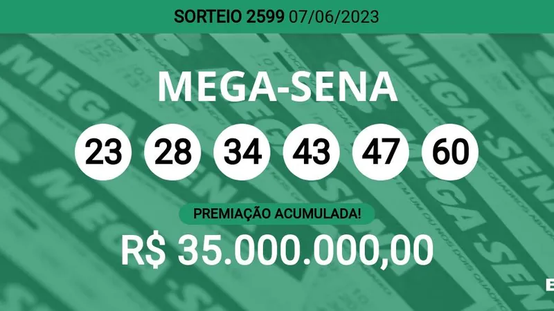 Mega-Sena: prêmio acumula e pode chegar a R$ 35 milhões na próxima quarta  (12)