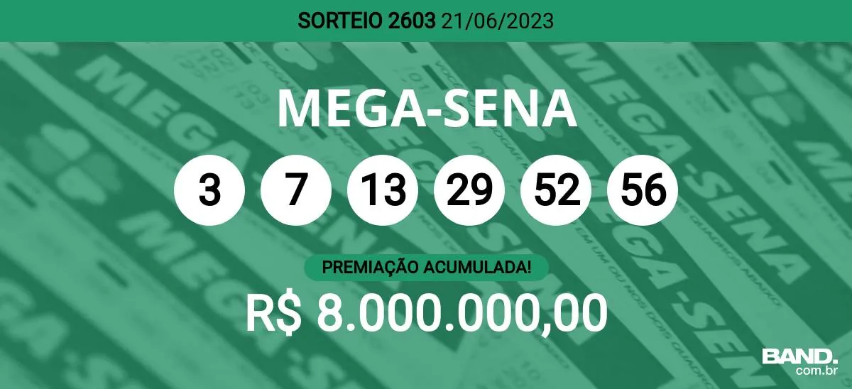 Mega-Sena 2603: quando é o próximo sorteio da loteria?