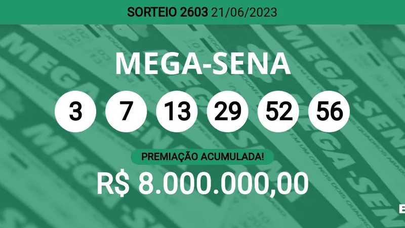 Acumulou! Confira as dezenas sorteadas na Mega-Sena 2603; prêmio pode chegar a R$ 8 milhões