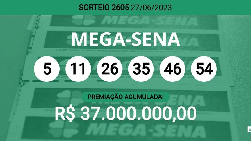 Mega-Sena 2605: prêmio acumula e sobe para R$ 37 milhões; veja números