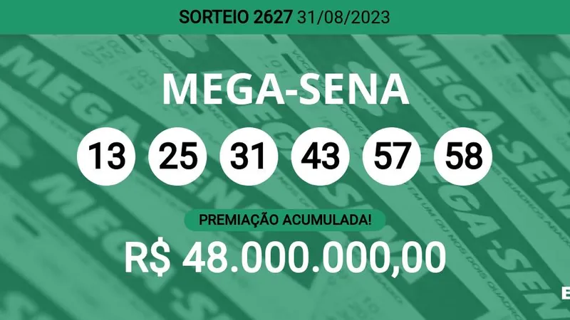 Acumulou! Confira as dezenas sorteadas na Mega-Sena 2627; prêmio pode chegar a R$ 48 milhões