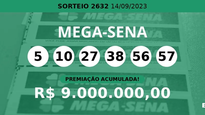 Mega-Sena acumula de novo e prêmio chega a R$ 9 milhões; confira dezenas