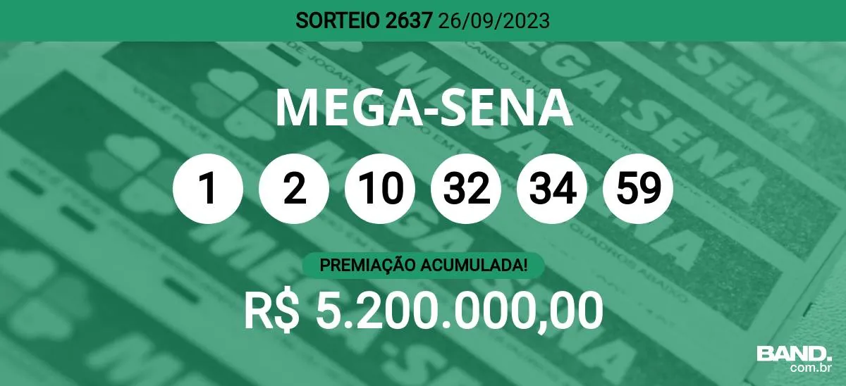 Mega-Sena 2637 acumula e deve pagar R$ 5,2 mi quinta (28) - 26/09