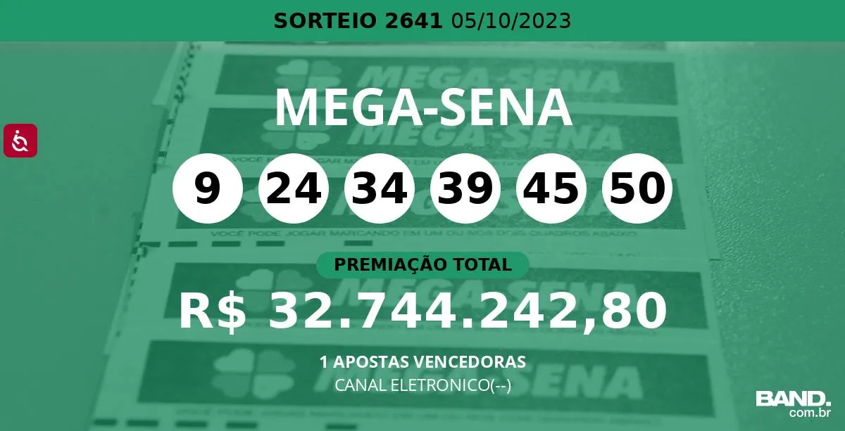 Mega-Sena: resultado do concurso 2168 da Mega Sena