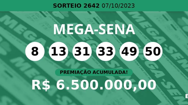 Mega-Sena 2642 acumula e pode pagar R$ 6,5 milhões; veja dezenas