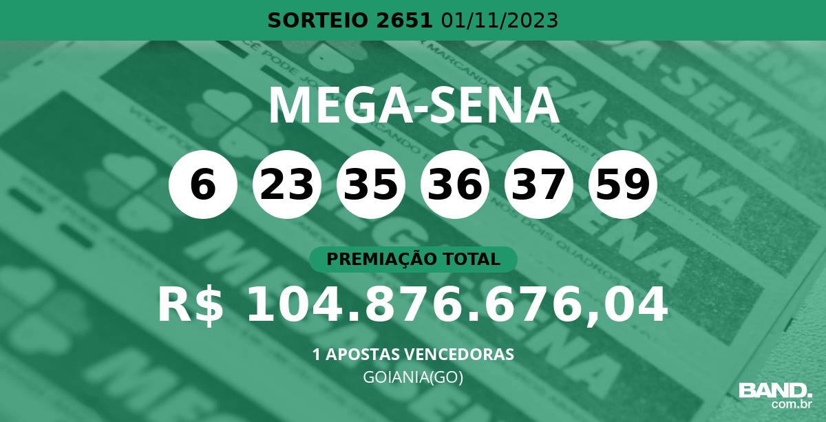 Bolão de Goiânia leva R$ 104,8 milhões na Mega-Sena 2651