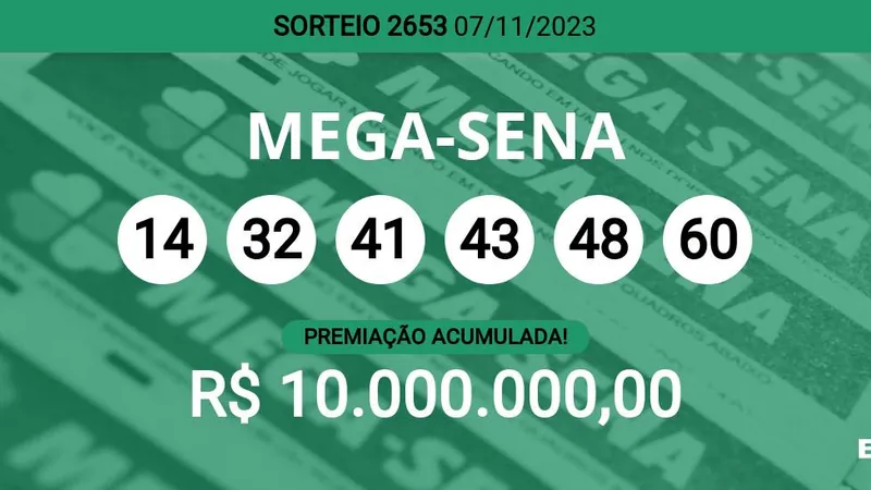 Mega-Sena: Prêmio acumulado sobe para R$ 37 milhões - 11/11/2023