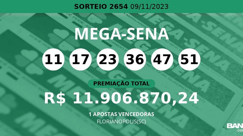 Aposta de Fortaleza acerta 5 números na Mega-Sena e vai receber R