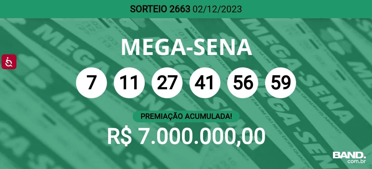 Mega-Sena 2663 e outras loterias: números sorteados (2/12)