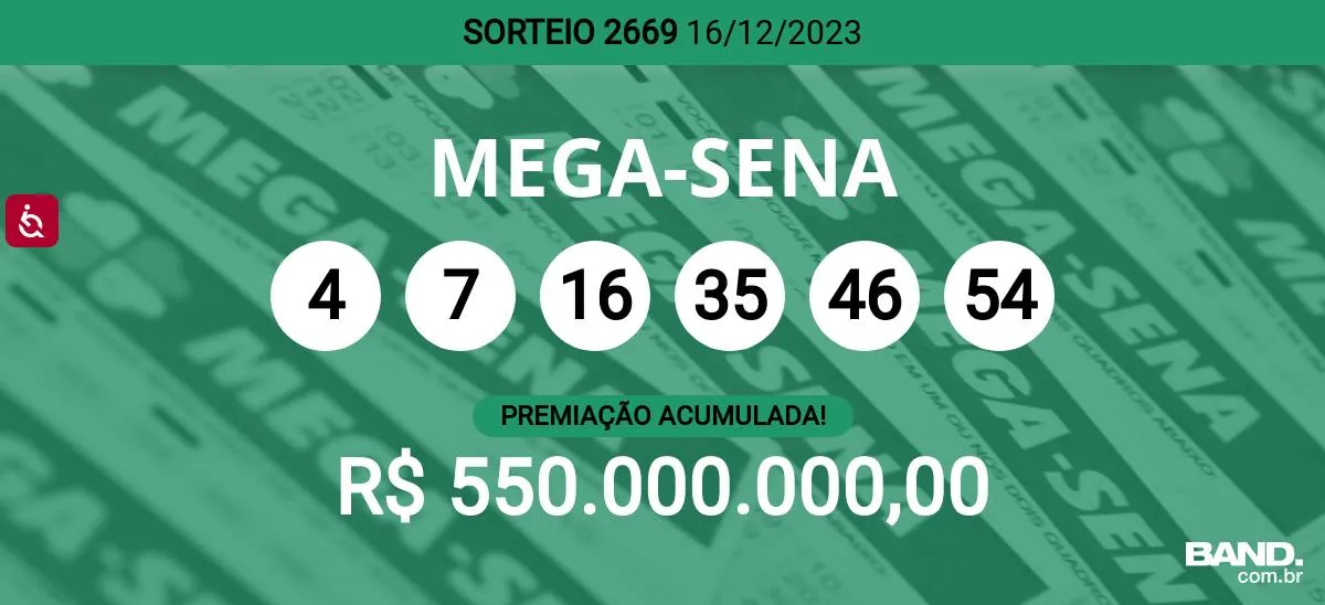 Mega-Sena 2669: Ninguém acerta último sorteio antes da Mega da Virada