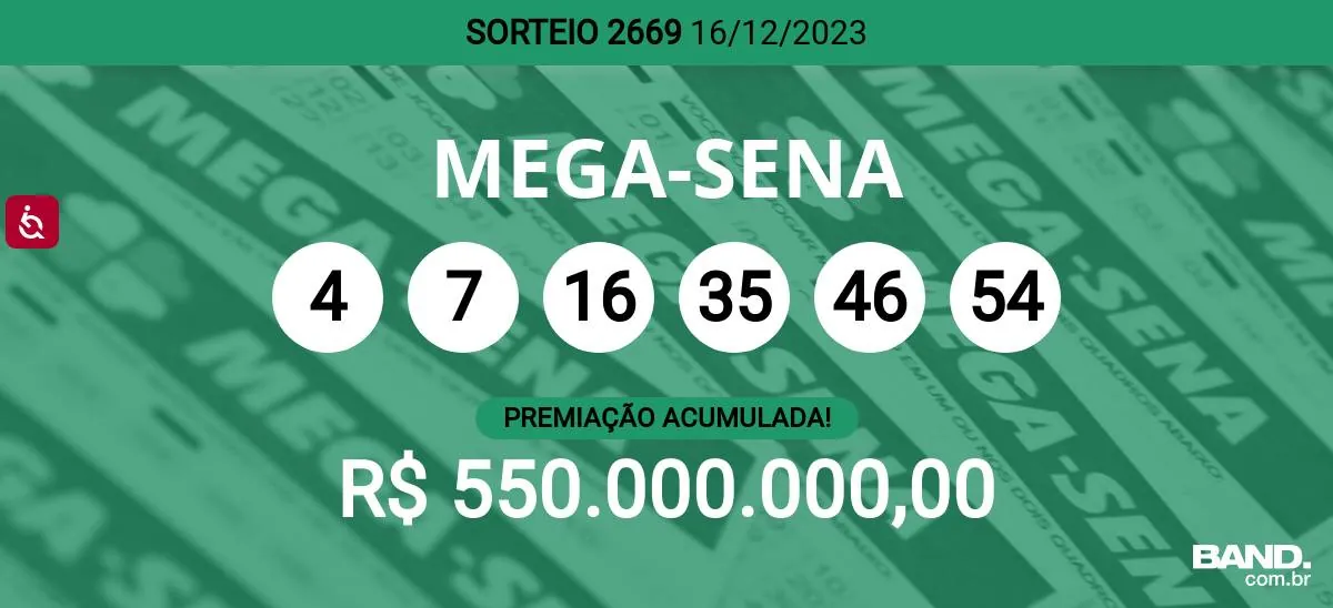 Bolão da Mega-Sena feito em Santos deixa 44 apostadores milionários