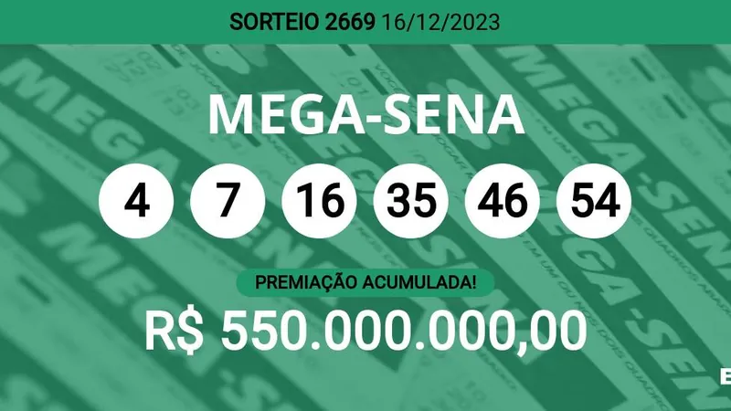 Chance milionária: Mega-sena acumula e prêmio sobe para R$ 22 milhões