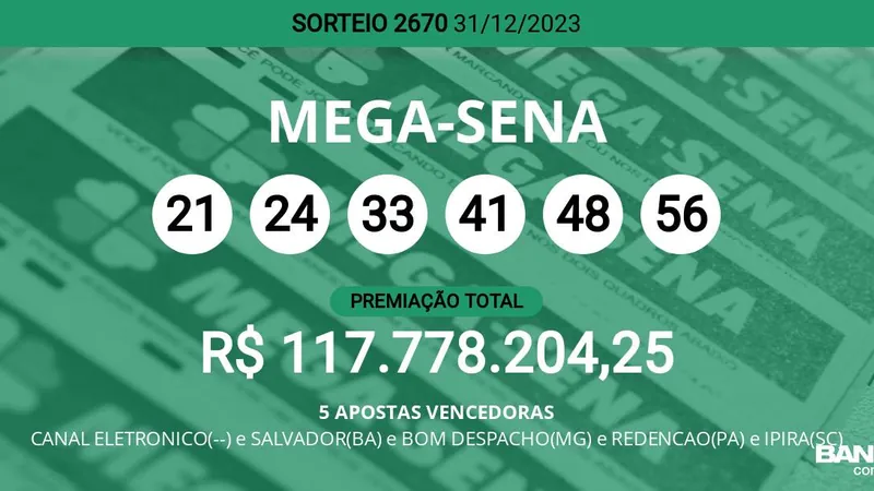 5 apostas levam a Mega da Virada e dividirão R$ 588 milhões; veja as dezenas