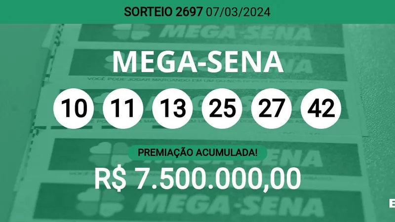 Mega-Sena 2697 acumula e prêmio pode chegar a R$ 7,5 milhões; veja dezenas