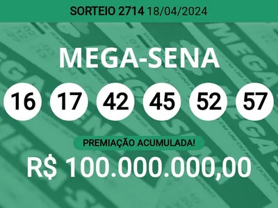 Ninguém ganhou! Mega-Sena 2714 acumula e pode pagar R$ 100 milhões; veja dezenas