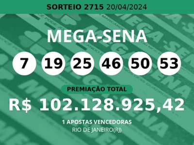 Apostador de RIO DE JANEIRO(RJ) acerta sozinho a Mega-Sena 2715; veja as dezenas