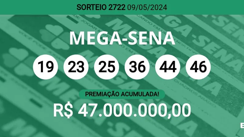 Acumulou! Confira as dezenas sorteadas na Mega-Sena 2722; prêmio pode chegar a R$ 47 milhões