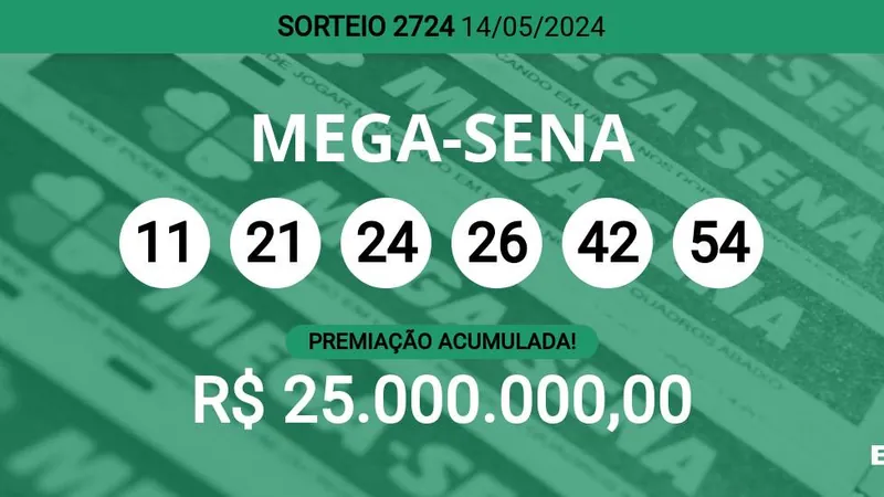 Mega-Sena 2724 acumula e pode pagar R$ 25 milhões; veja dezenas