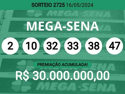 Ninguém ganhou! Mega-Sena 2725 acumula e pode pagar R$ 30 milhões; veja dezenas