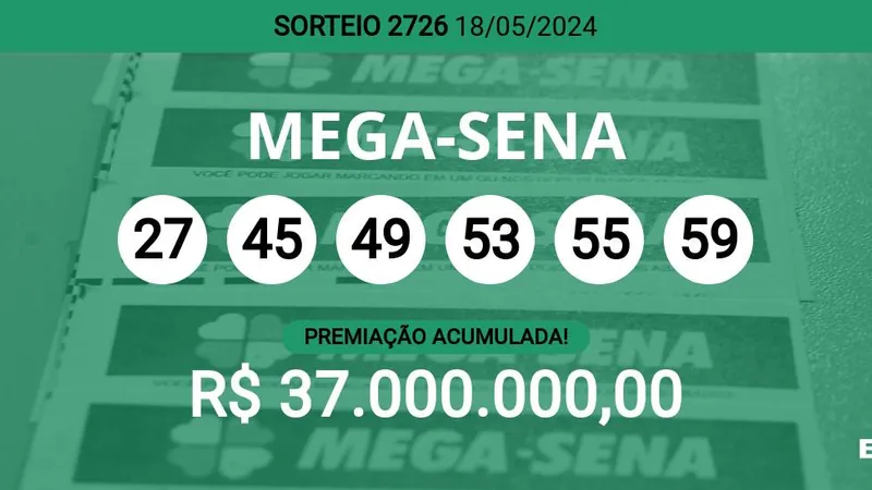 Acumulou! Confira as dezenas sorteadas na Mega-Sena 2726; prêmio pode chegar a R$ 37 milhões