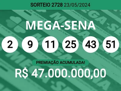 Mega-Sena 2728 acumula e pode pagar R$ 47 milhões; veja dezenas
