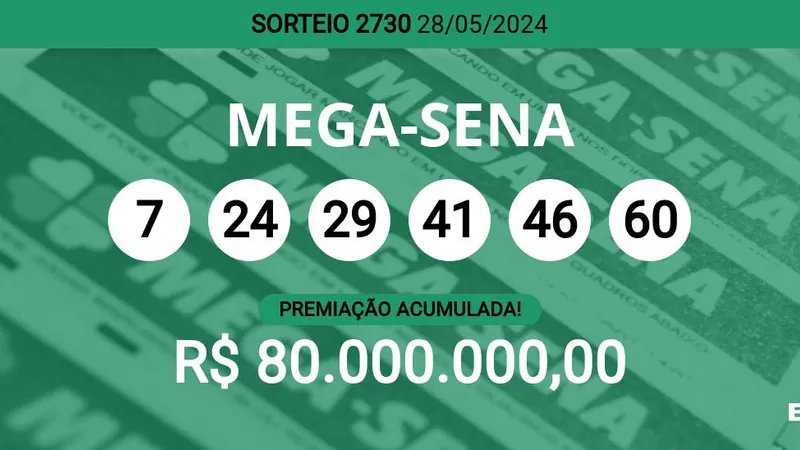 Acumulou! Confira as dezenas sorteadas na Mega-Sena 2730; prêmio pode chegar a R$ 80 milhões