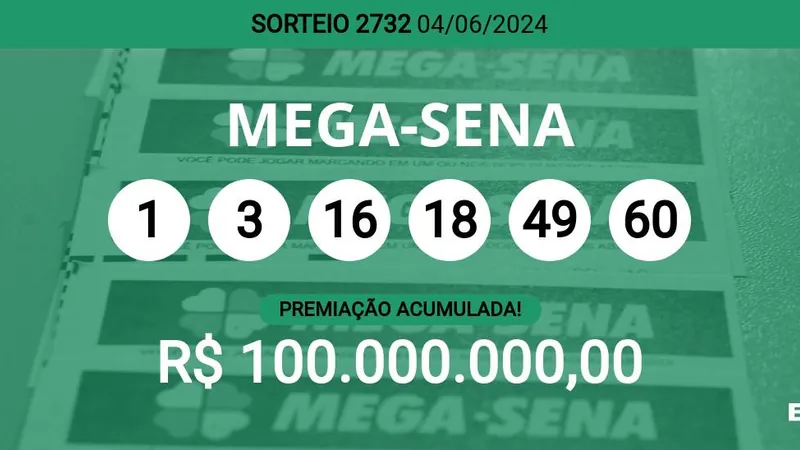 Mega-Sena 2732 acumula e prêmio pode chegar a R$ 100 milhões; veja dezenas