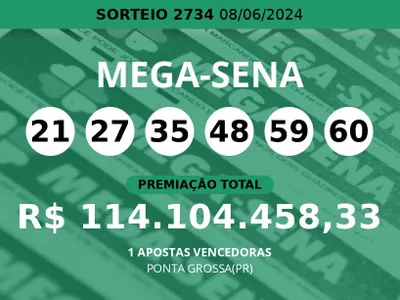 Aposta de PONTA GROSSA(PR) ganha a Mega-Sena 2734 sozinha; veja as dezenas sorteadas