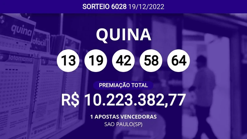 Apostador de SAO PAULO(SP) acerta sozinho a Quina 6028; veja dezenas