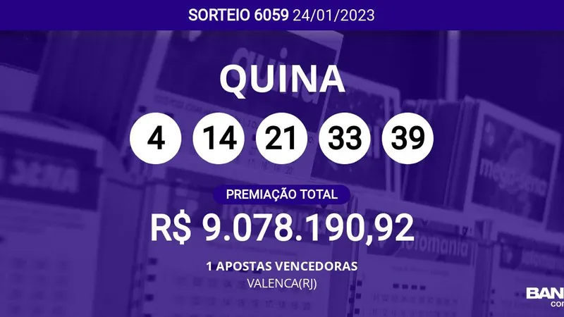 Aposta de VALENCA(RJ) ganha a Quina 6059 sozinha; veja dezenas sorteadas