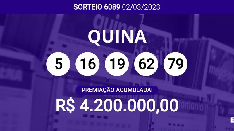 Ninguém ganhou! Quina 6089 acumula e pode pagar R$ 4,2 milhões; veja dezenas