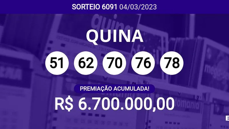 Ninguém ganhou! Quina 6091 acumula e pode pagar R$ 6,7 milhões; veja dezenas