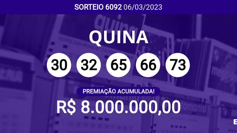 Quina 6092 acumulou; prêmio pode chegar a R$ 8 milhões