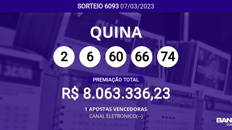 Apostador de canal eletrônico leva prêmio da Quina sozinho; veja dezenas