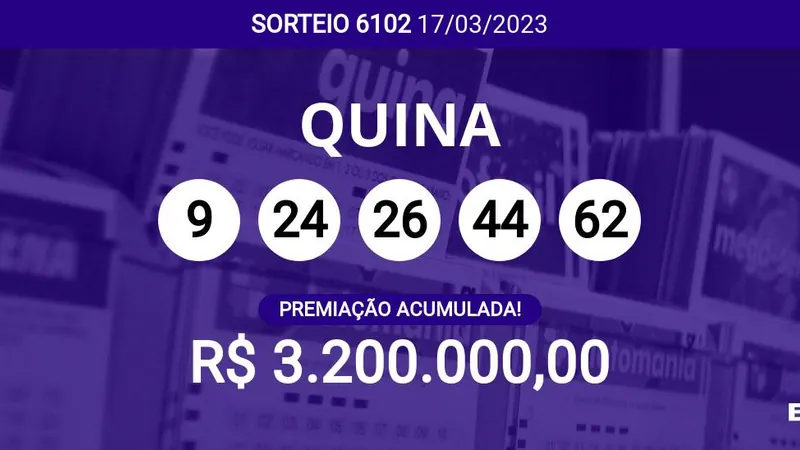 Quina 6102 acumula e prêmio pode chegar a R$ 3,2 milhões; veja dezenas