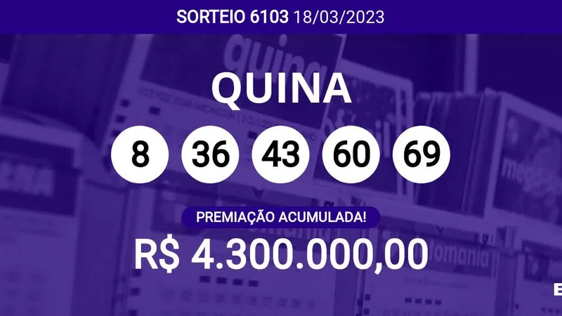 Sorteio da Quina 6103 acumula e pode pagar R$ 4,3 milhões; veja dezenas