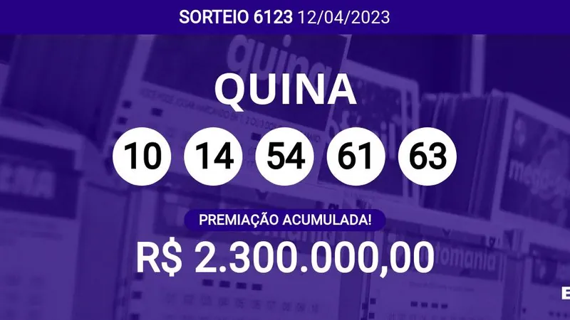 Acumulou! Confira as dezenas sorteadas na Quina 6123; prêmio pode chegar a R$ 2,3 milhões