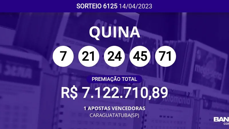 Apostador de Caraguatatuba acerta sozinho a Quina 6125; veja dezenas