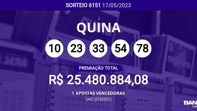 Quina 6151: Ganhador de SAO JOSE(SC) leva prêmio sozinho; veja dezenas