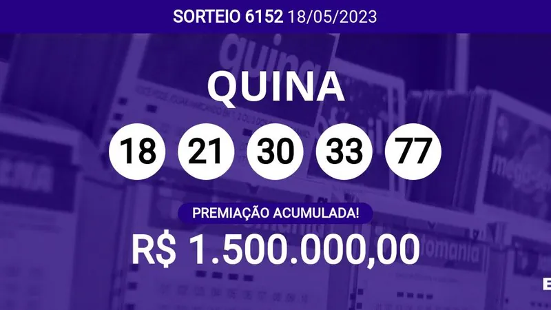 Acumulou! Confira as dezenas sorteadas na Quina 6152; prêmio pode chegar a R$ 1,5 milhões