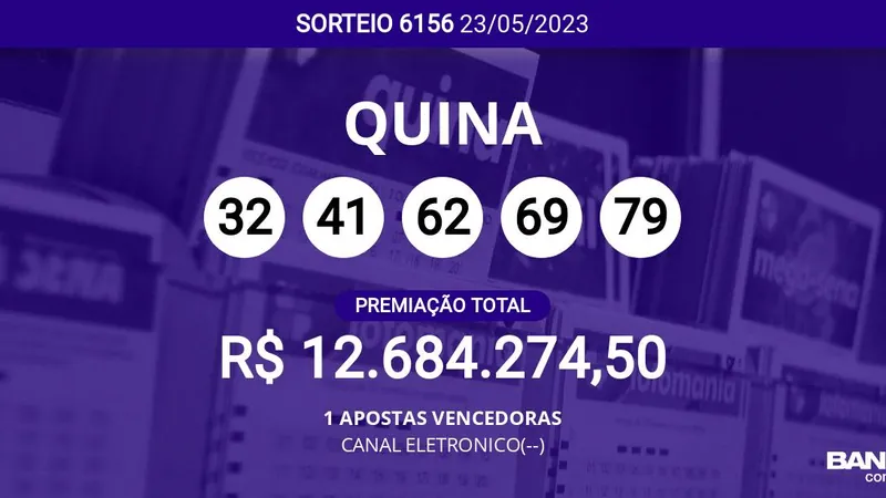 Quina 6156: Ganhador de CANAL ELETRONICO(--) leva prêmio sozinho; veja dezenas