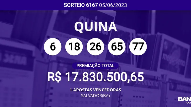 Aposta única de SALVADOR(BA) acerta a Quina 6167; veja as dezenas