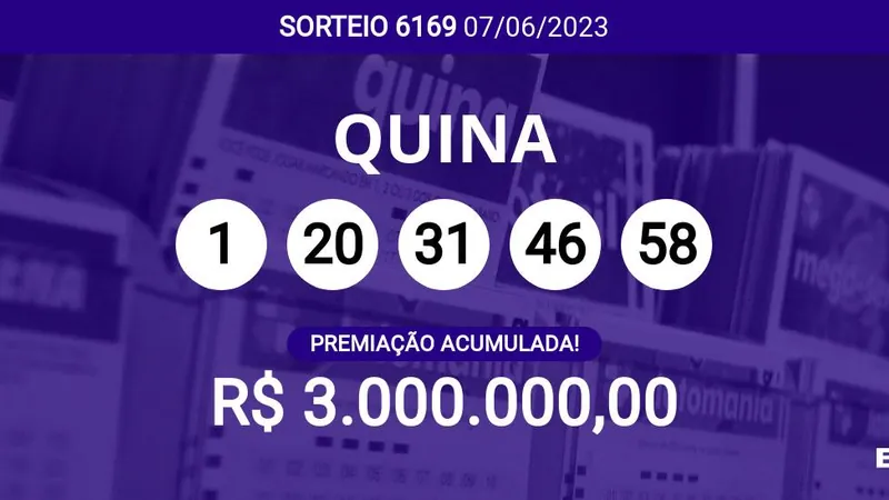 Ninguém ganhou! Quina 6169 acumula e pode pagar R$ 3 milhões; veja dezenas