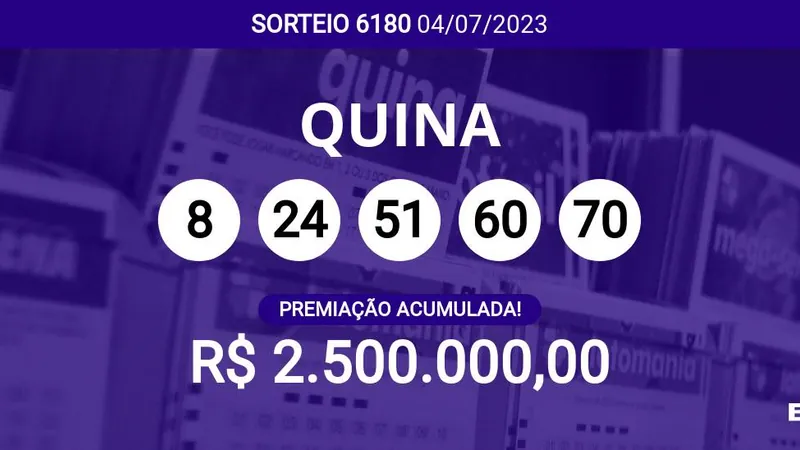 Ninguém ganhou! Quina 6180 acumula e pode pagar R$ 2,5 milhões; veja dezenas