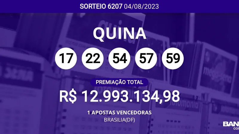 Apostador da Sorte Online ganha prêmio principal da Quina - BNLData