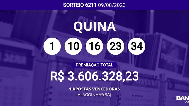 Aposta de ALAGOINHAS(BA) ganha a Quina 6211 sozinha; veja dezenas sorteadas