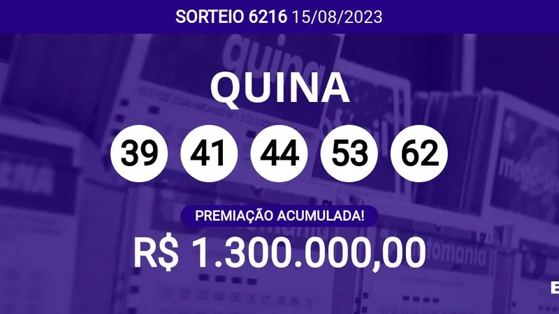 Ninguém ganhou! Quina 6216 acumula e pode pagar R$ 1,3 milhões; veja dezenas