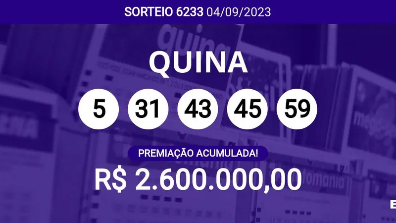 Ninguém ganhou! Quina 6233 acumula e pode pagar R$ 2,6 milhões; veja dezenas