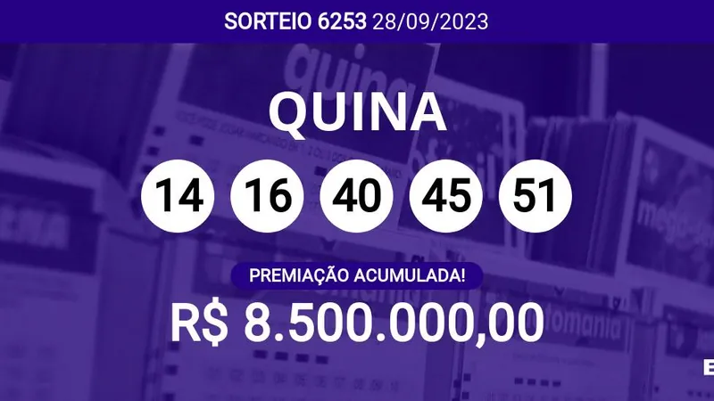 Ninguém ganhou! Quina 6253 acumula e pode pagar R$ 8,5 milhões; veja dezenas